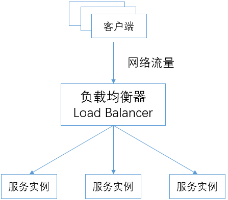 load balancer